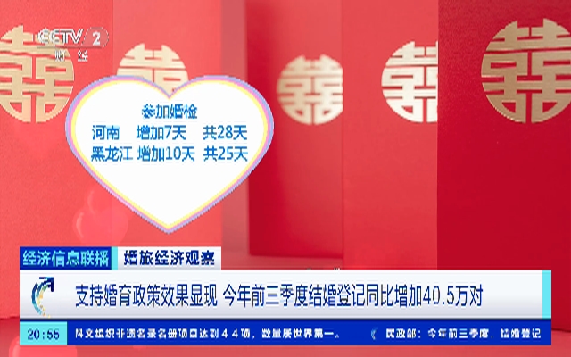 前三季度 结婚登记同比增加超40万对